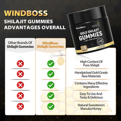 WINDBOSS®111111111 Gummies (Copy)