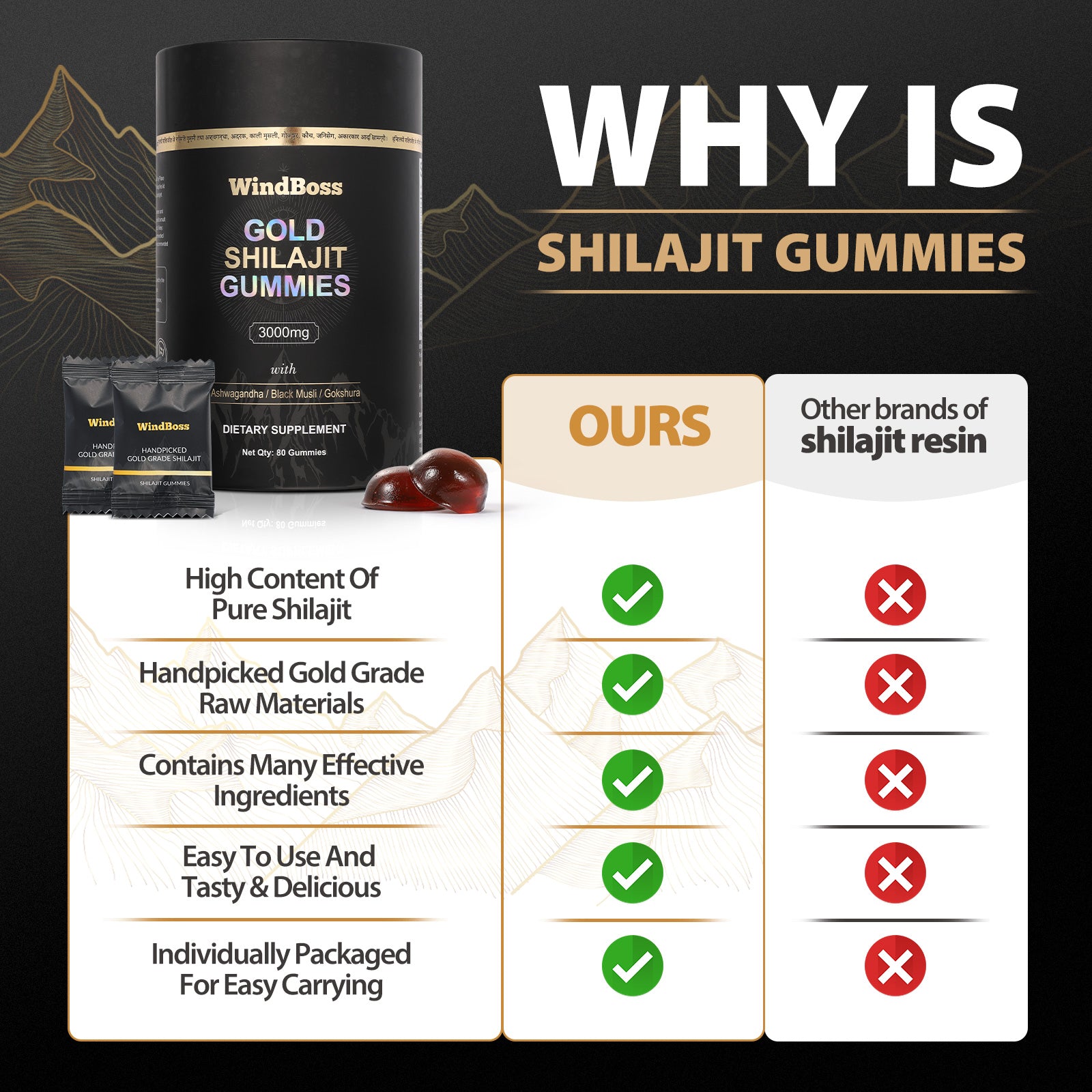 WINDBOSS® 3-in-1 Wellness Gummies