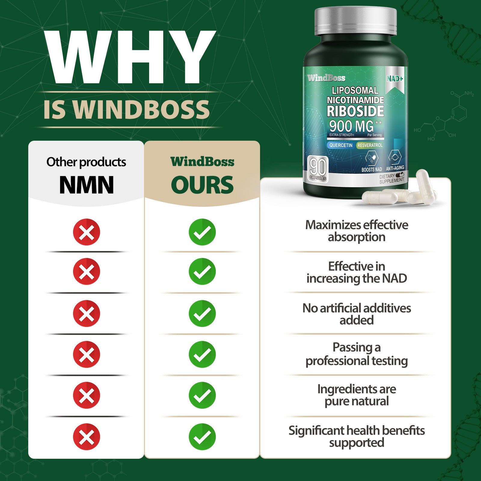 WINDBOSS® 90 Capsules NAD+