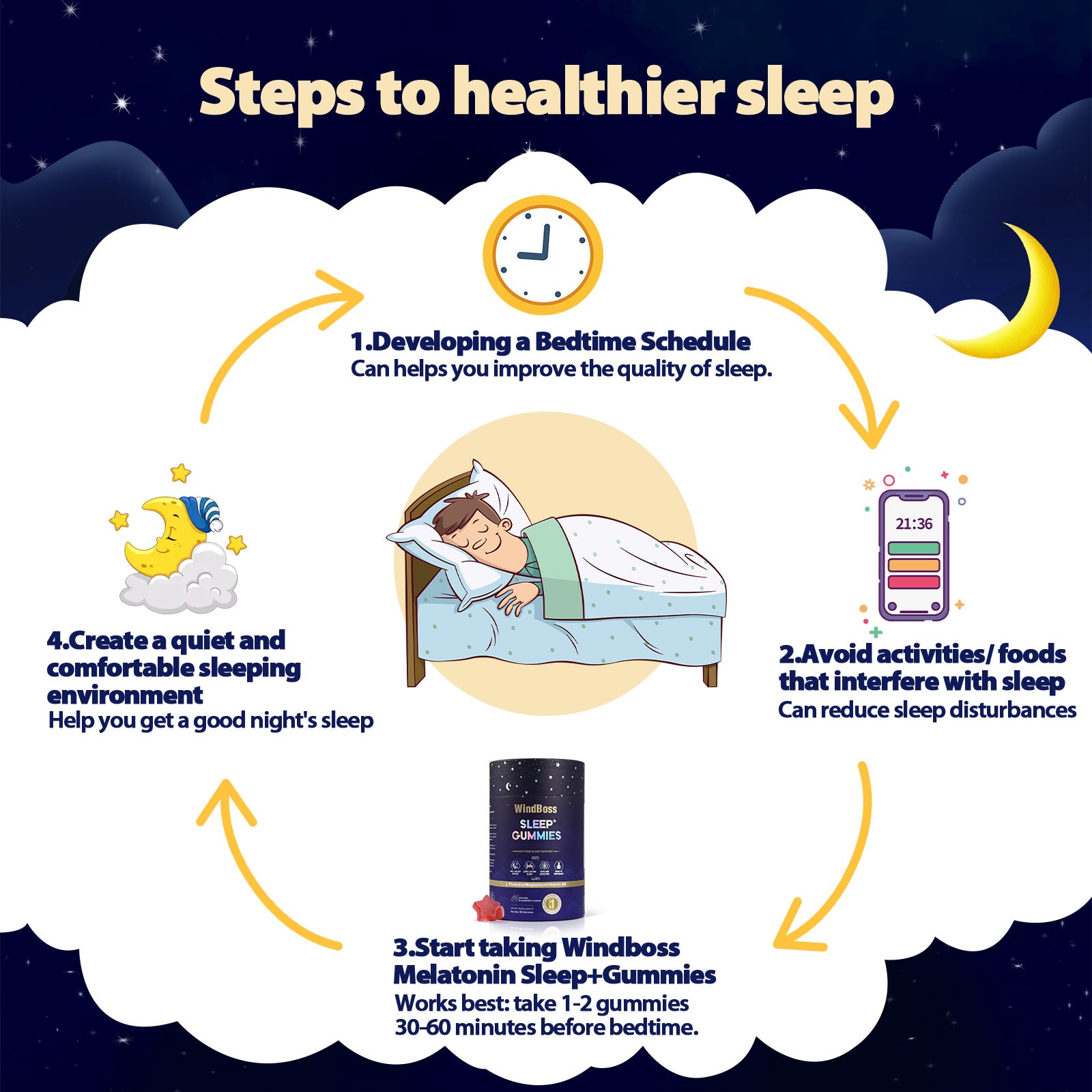 WINDBOSS® Sleeping gummies