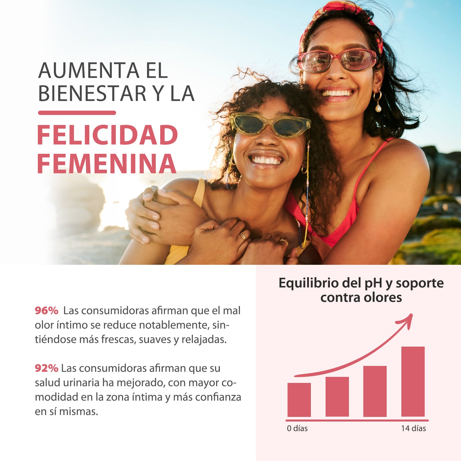 Cápsulas Probióticas Windboss Women's Private Care - 32 Cepas - Con Extracto de Arándano, Prebióticos Orgánicos y Vitamina C- 90 Cápsulas