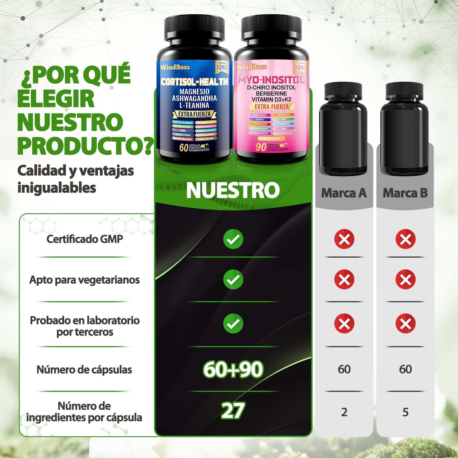 WindBoss.Cortisol-Support & Myo-Inositol Multivitamin Combo | Extra Strength All-in-One Supplement-1 pc