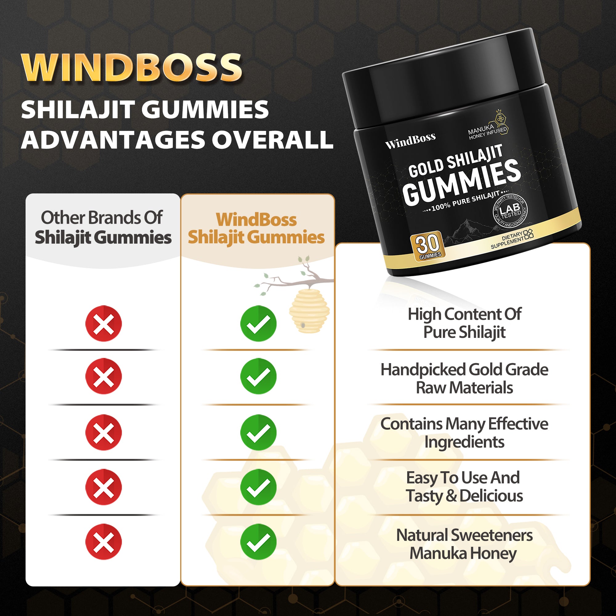 WINDBOSS®111111111 Gummies (Copy)